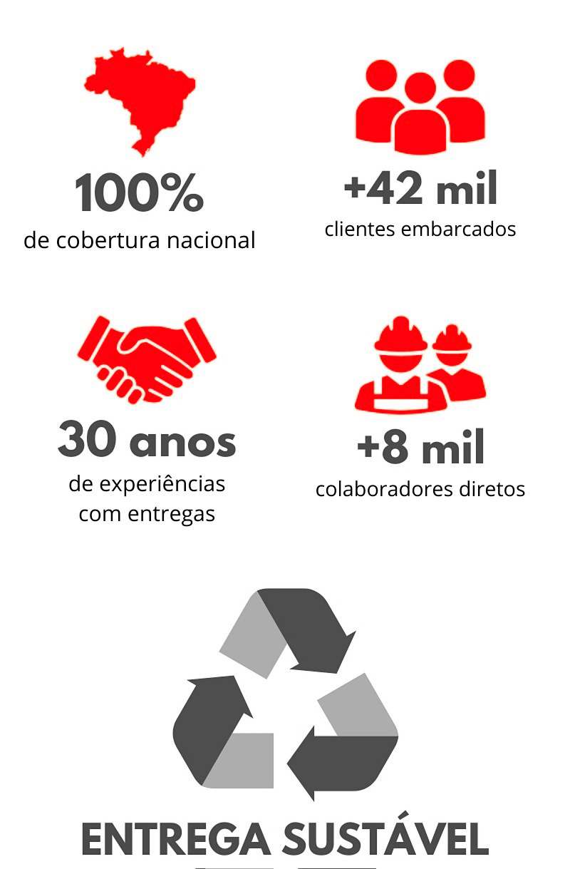 Embalagens Sustentáveis para Envio